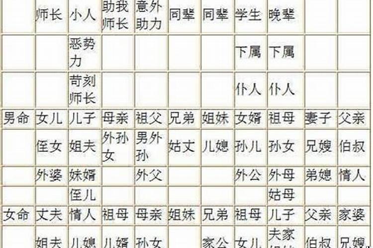 九十八岁是什么生肖属相