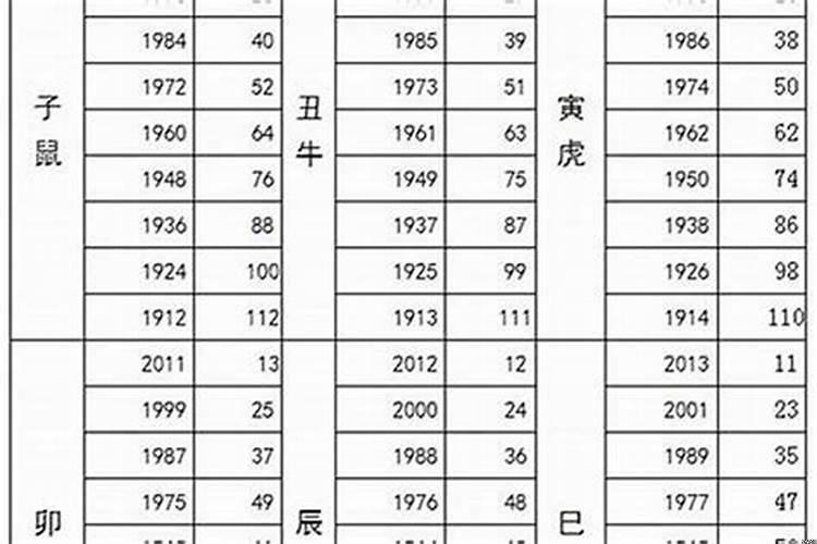 属狗的今年几岁2022