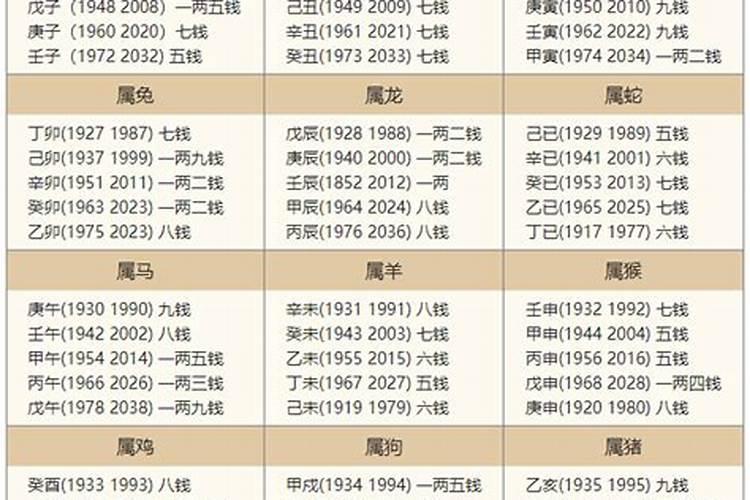 1980年属猴2021年运势运程