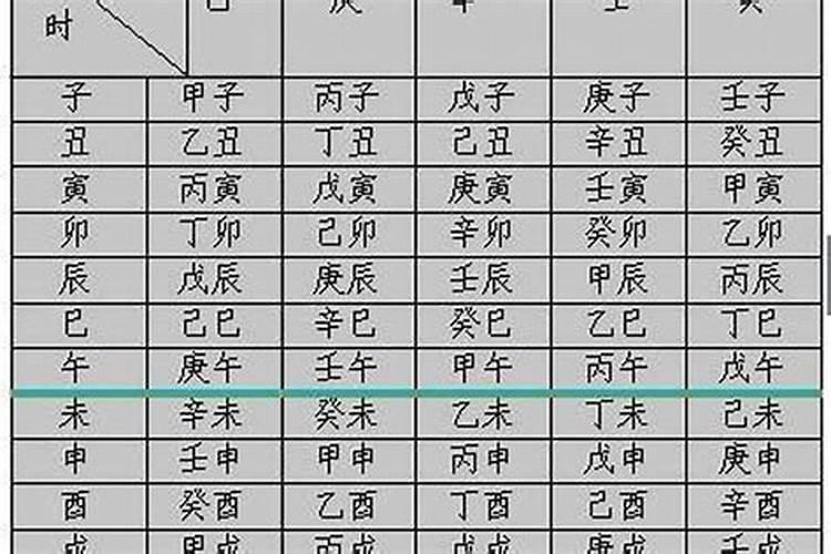 生辰八字月柱怎么推算