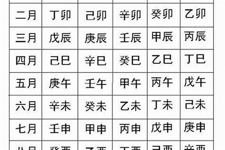 天蝎座2021年爱情运如何