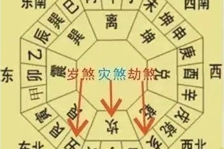 算命排大运是什么意思