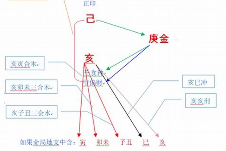 属狗人阳历8月份运势如何呢