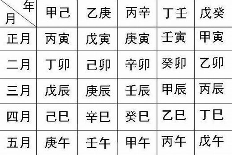 钒字五行属性