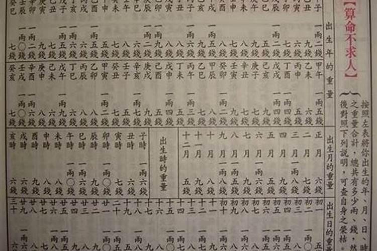 1968年的人属什么