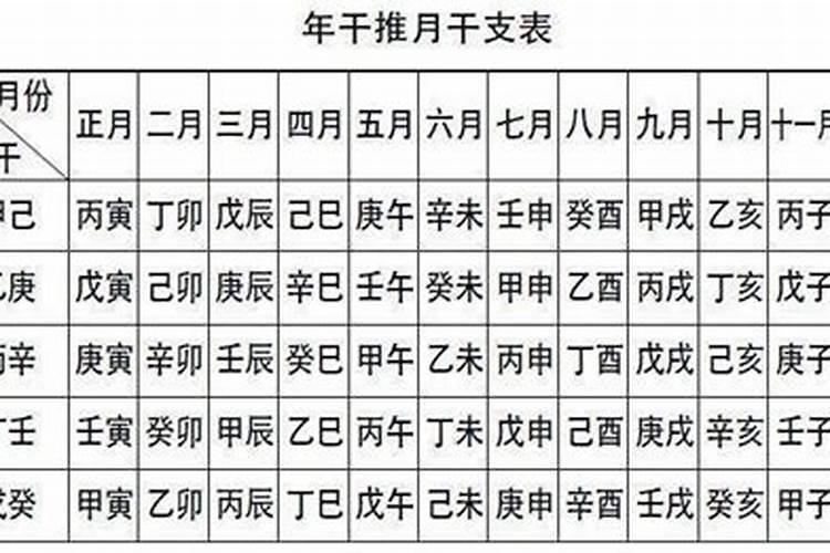 1992年12月25号出生的运势