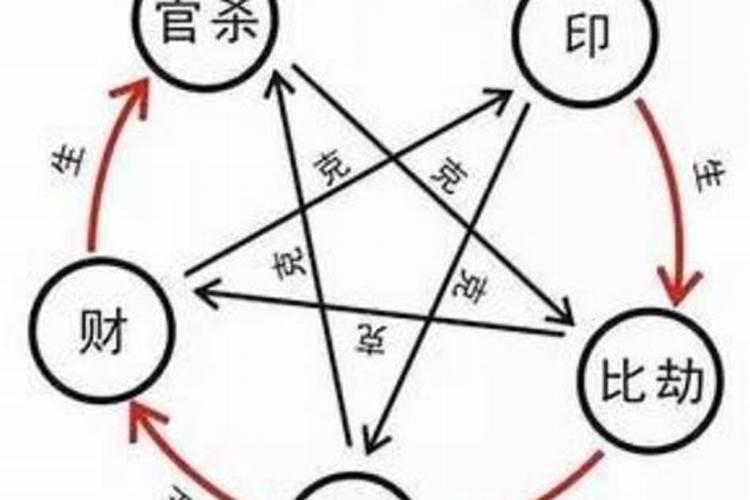 争合的八字一定不好吗