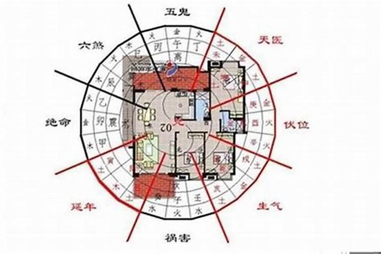 建房风水讲究什么