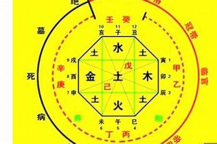 八字的用神什么意思