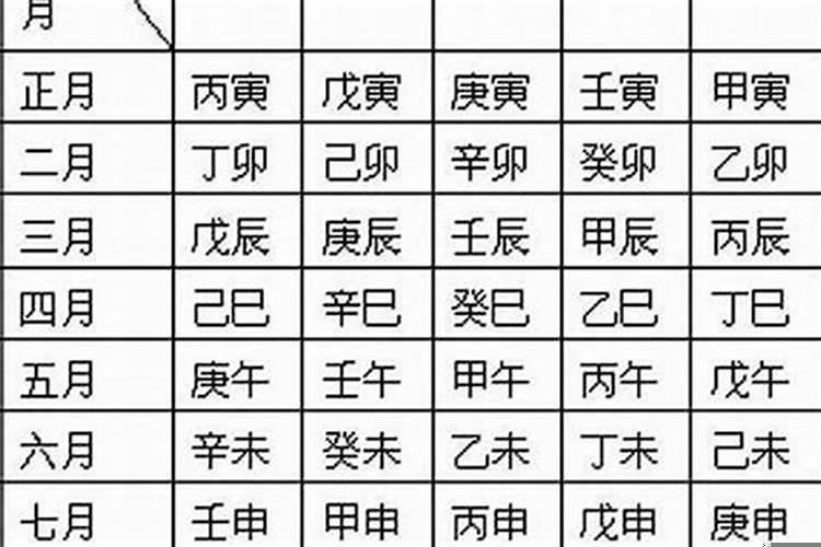 生辰八字怎么算月