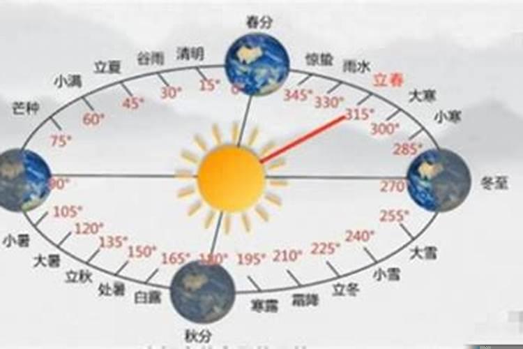 1918年立春是几月几号