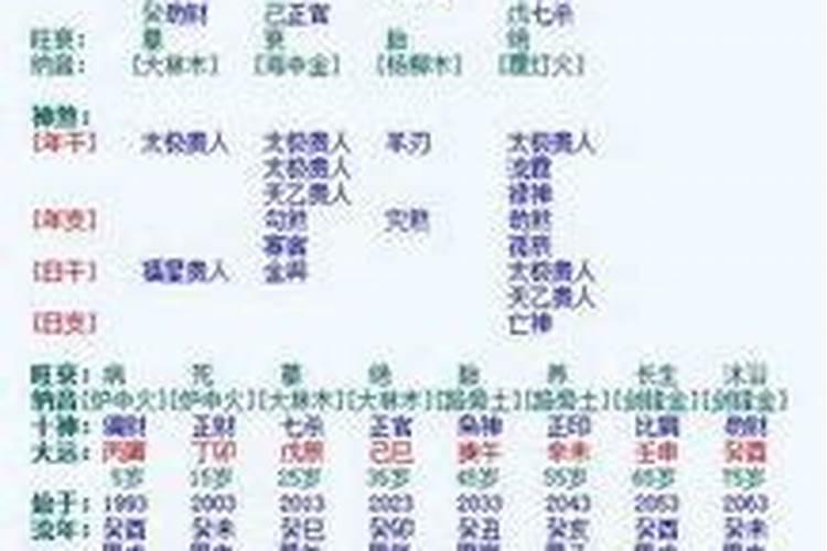 八字格局丁壬合好吗