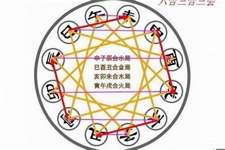 三元合婚为下婚怎么破