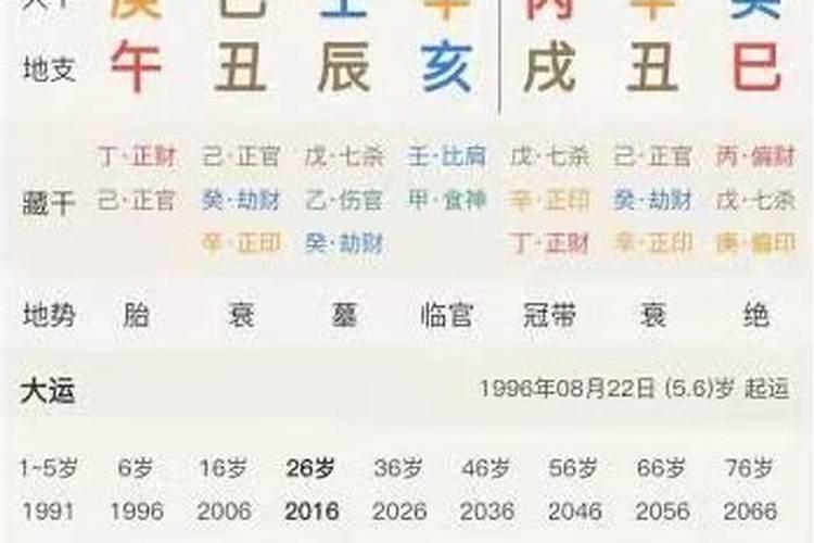 魁罡日一定婚姻不顺