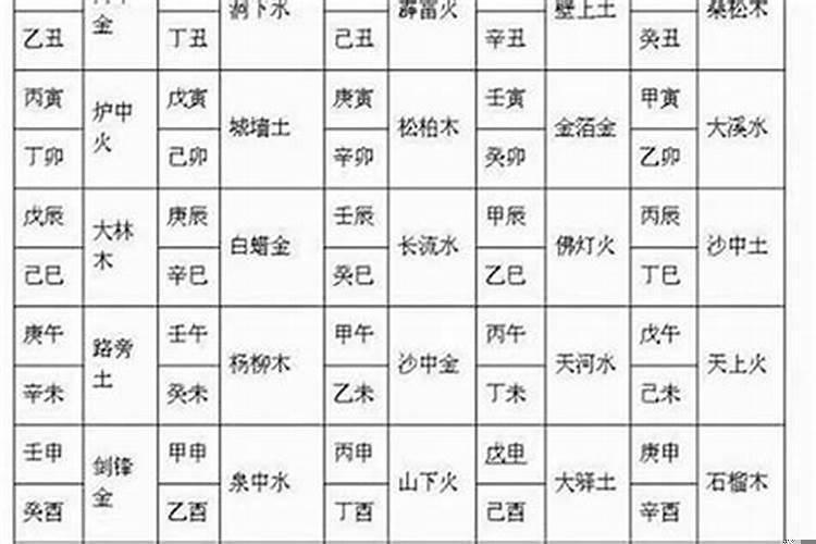 午时和子时合八字吗