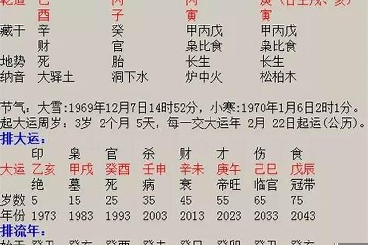 日柱一柱就能完整的看婚姻吗