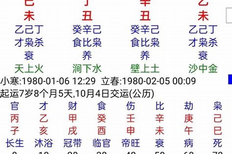 八字预测人生命运