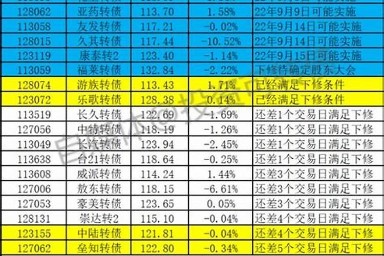 阴债如何查数量