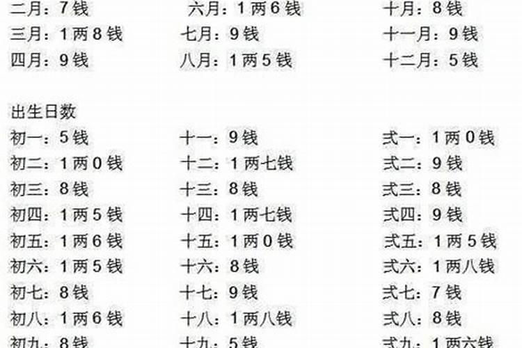 八字几两几钱对照表