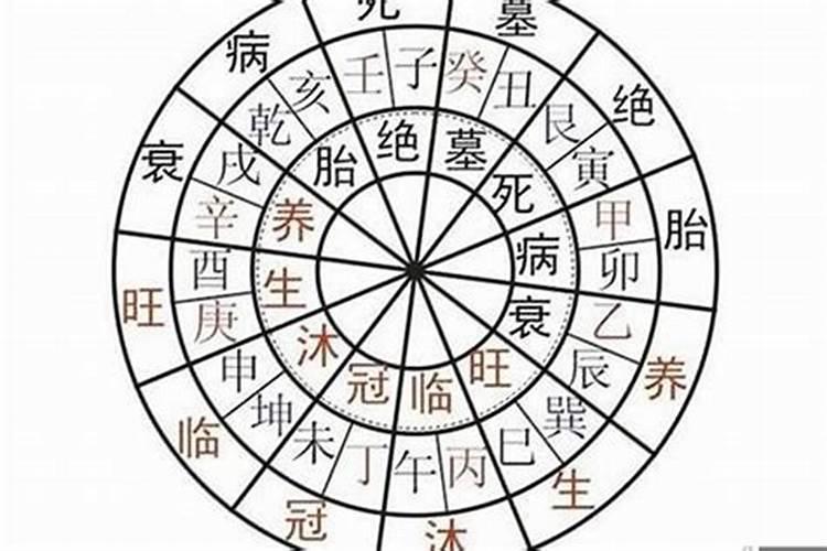 雷这个字在五行属什么