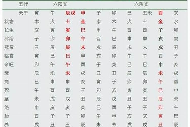 八字先看合还是先看克