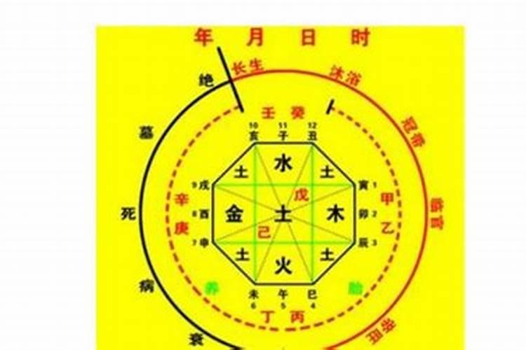 周易八字测算什么时候离婚