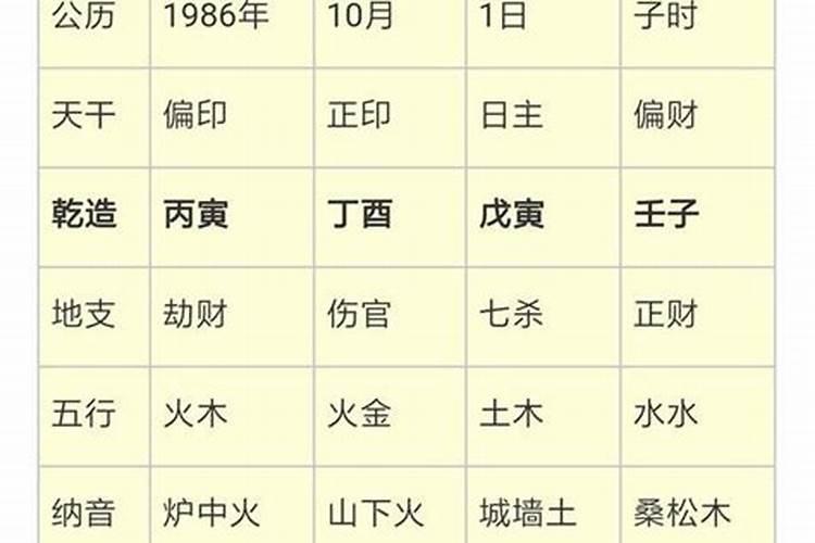 八字测复合准吗