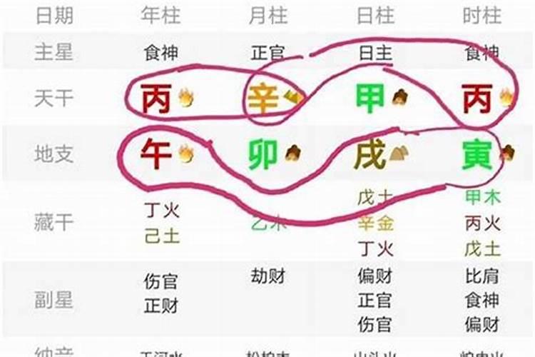 批八字偏官是什么意思