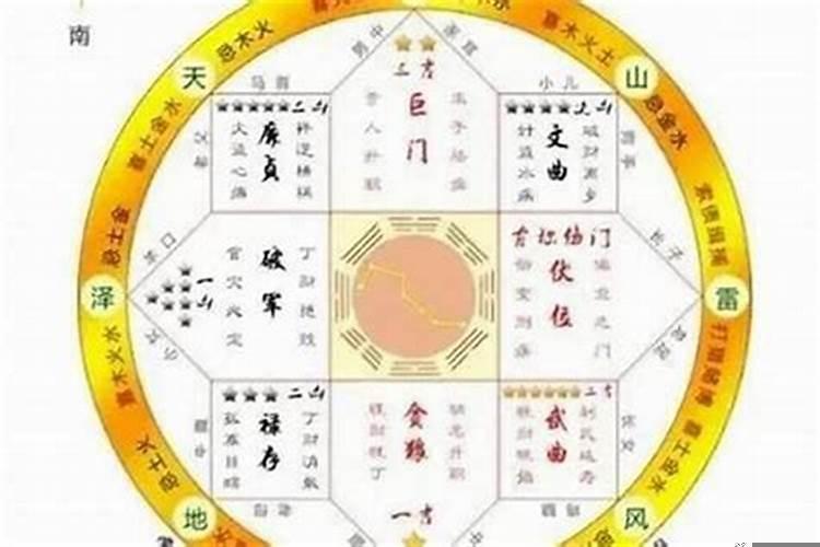 如何化解方位太岁