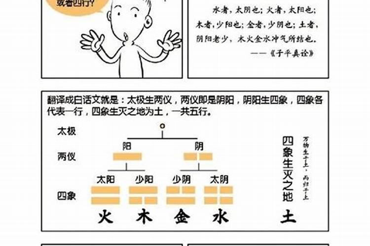 四柱八字基础理论有哪一些