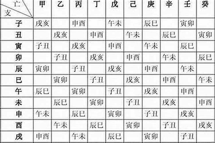 八字命理学真的有讲究吗