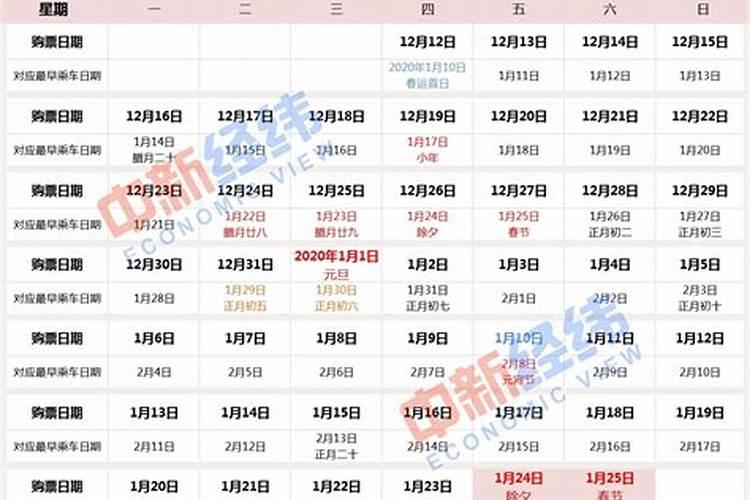 正月初五火车春运