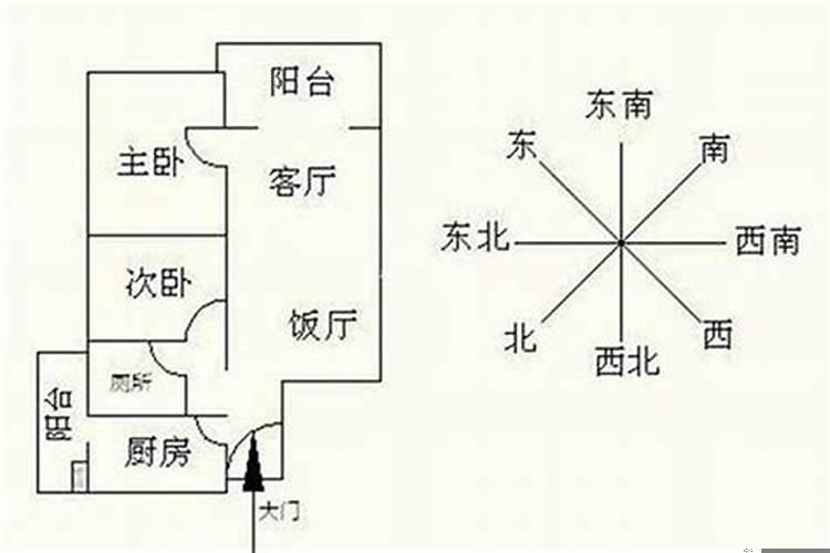 房屋如何看风水