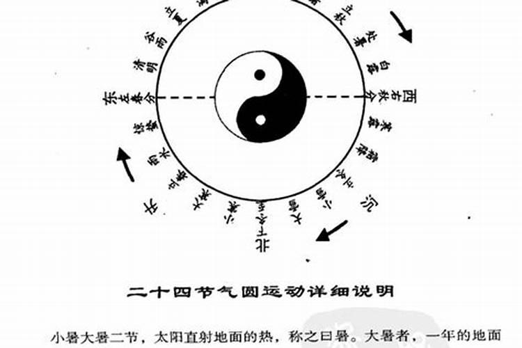 正月初二风俗和活动有哪些