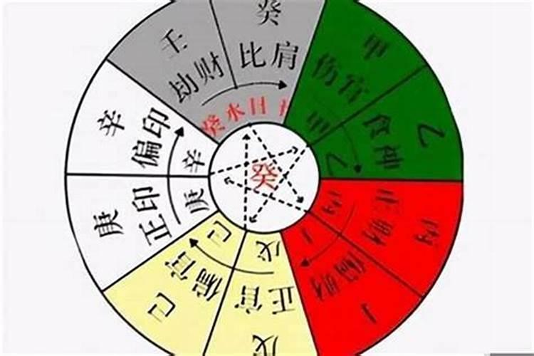 八字十神是什么意思？八字十神哪些好