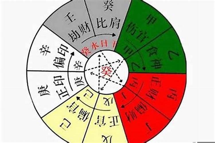 八字十神是什么意思？八字十神哪些好