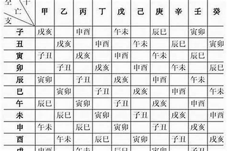 帮我查一下我的生辰八字（有仙缘的八字特征）