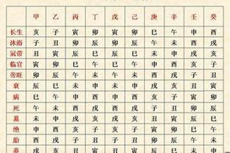 八字大格局什么意思？八字里最好的格局是啥意思