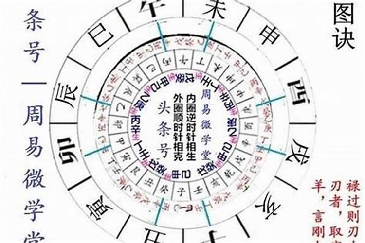 什么样的八字婚姻不顺利？八字婚姻不顺就真的不顺吗