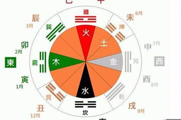 八字算命纳音是什么意思