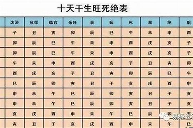 如何算自己的生辰八字？怎样给自己算八字