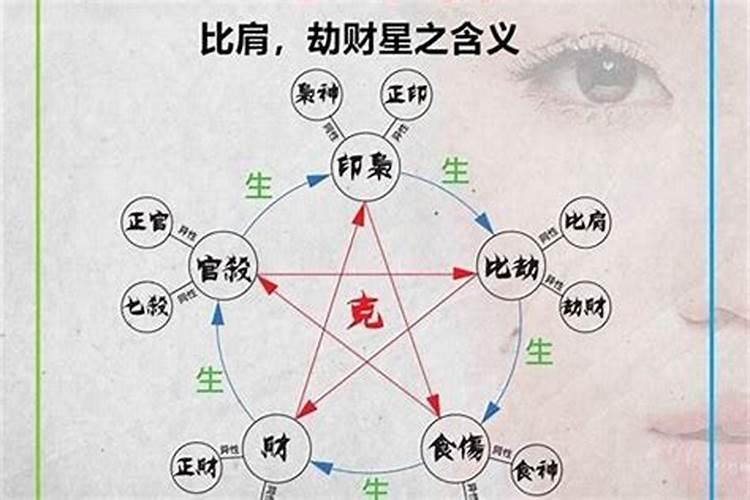 女命八字比肩多好不好？八字里比肩是什么意思