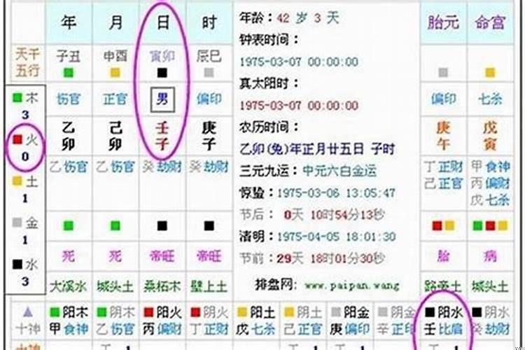 怎么查询五行缺啥？怎么查看八字缺什么