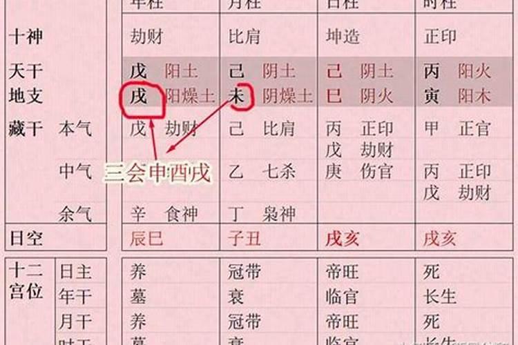 生辰八字有一个孤字什么意思