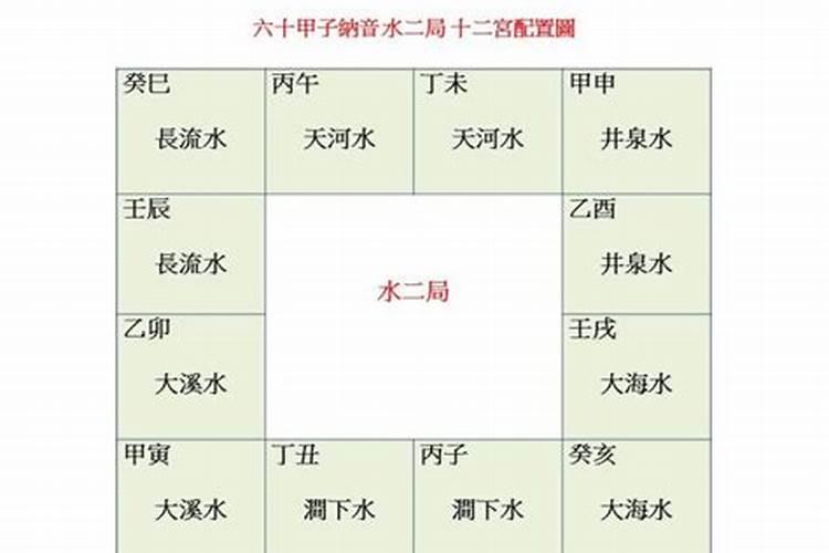 八字排盘中纳音是什么意思