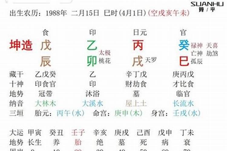 八字丙戍合代表什么