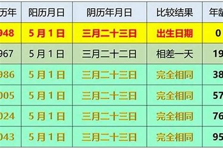 正月初二至初八是几号