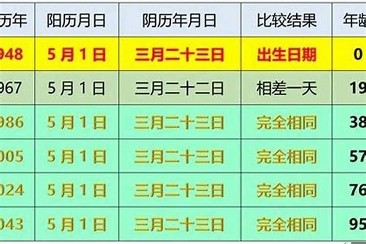 正月初二至初八是几号