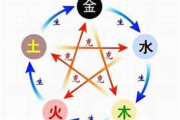 旺字在五行中属什么属性？八字的基本看法