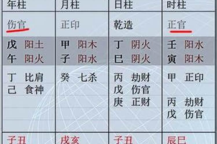 八字里怎么看有没有财库？八字用财是什么意思